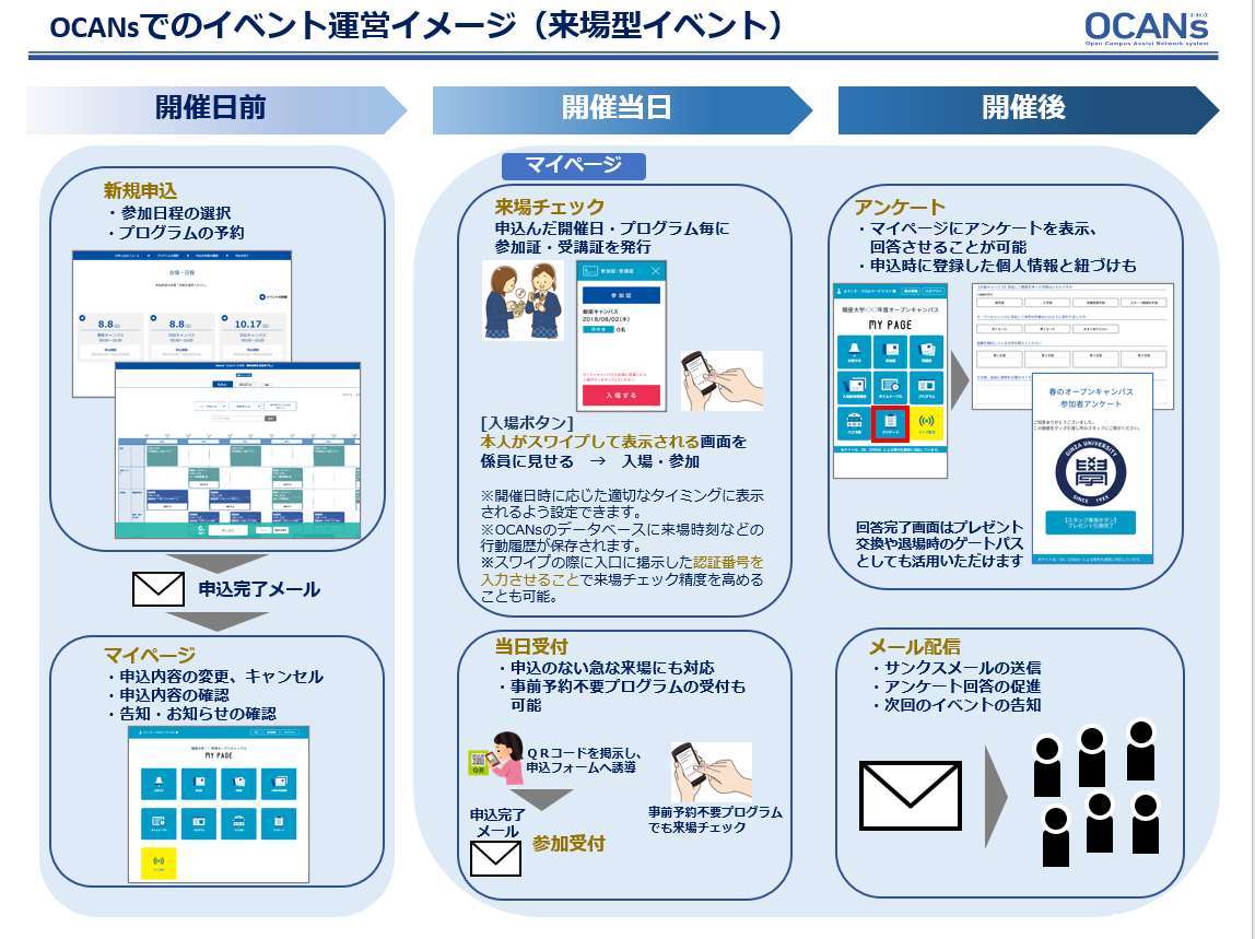 イベント運営イメージ.png