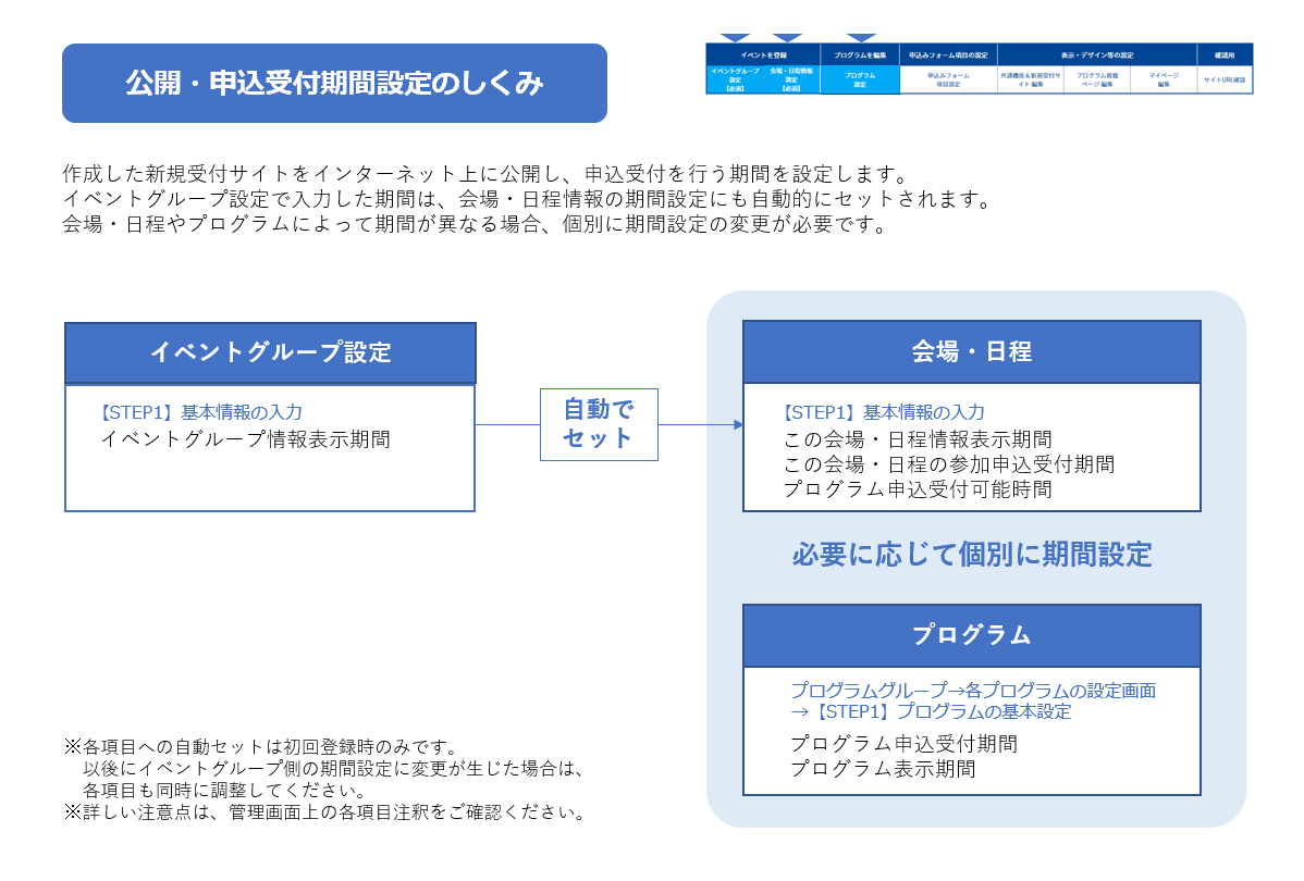 期間設定のしくみ.png
