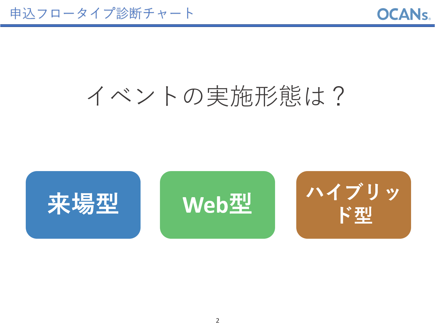 申込フロータイプ診断チャート_2.png