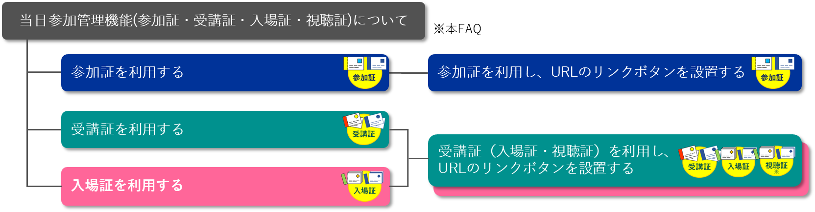 当日参加管理機能_2.png