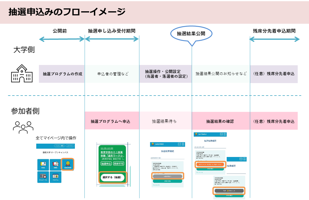 抽選申込機能.png